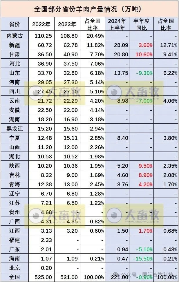 20240925133948744874 304amÓÀÀû¼¯ÍÅ¡¤(Öйú)ÓÐÏÞ¹«Ë¾¹ÙÍø