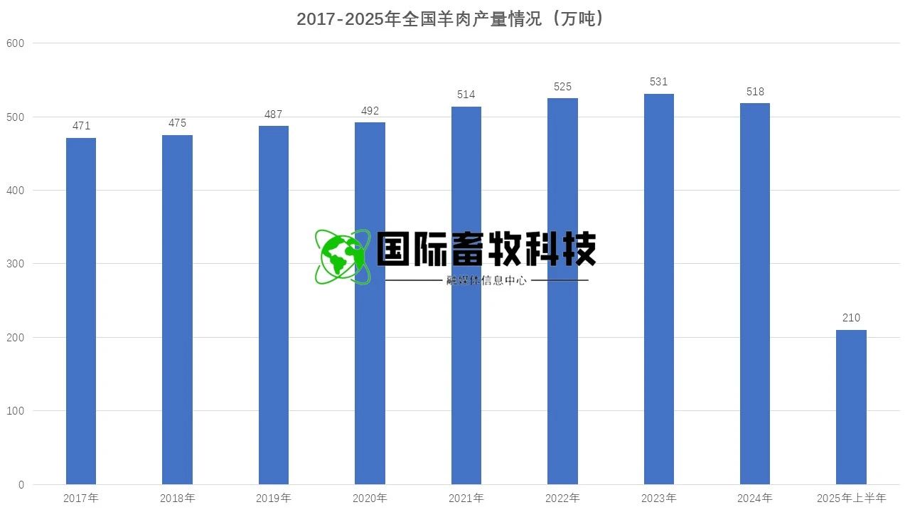 2025072214530133133 304amÓÀÀû¼¯ÍÅ¡¤(Öйú)ÓÐÏÞ¹«Ë¾¹ÙÍø