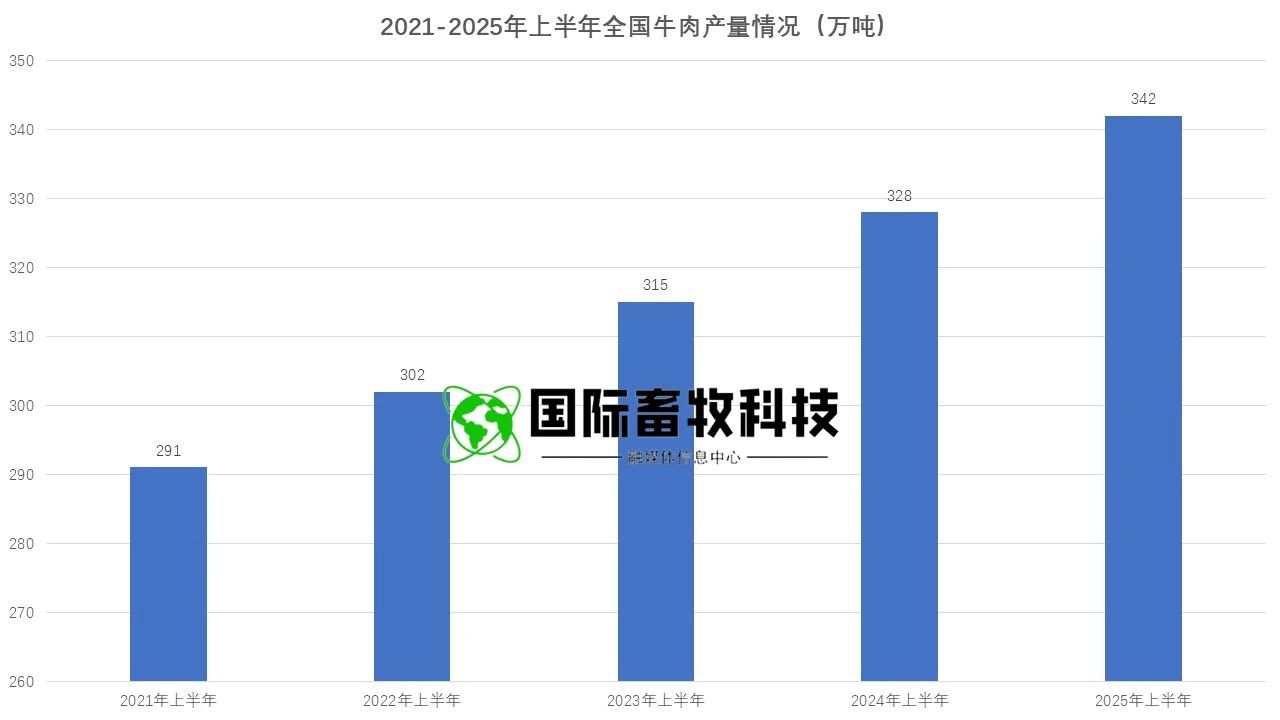 20250722145864536453 304amÓÀÀû¼¯ÍÅ¡¤(Öйú)ÓÐÏÞ¹«Ë¾¹ÙÍø